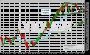 Nordex-Aktie mit lang erhoffter Konsolidierung | NDX1